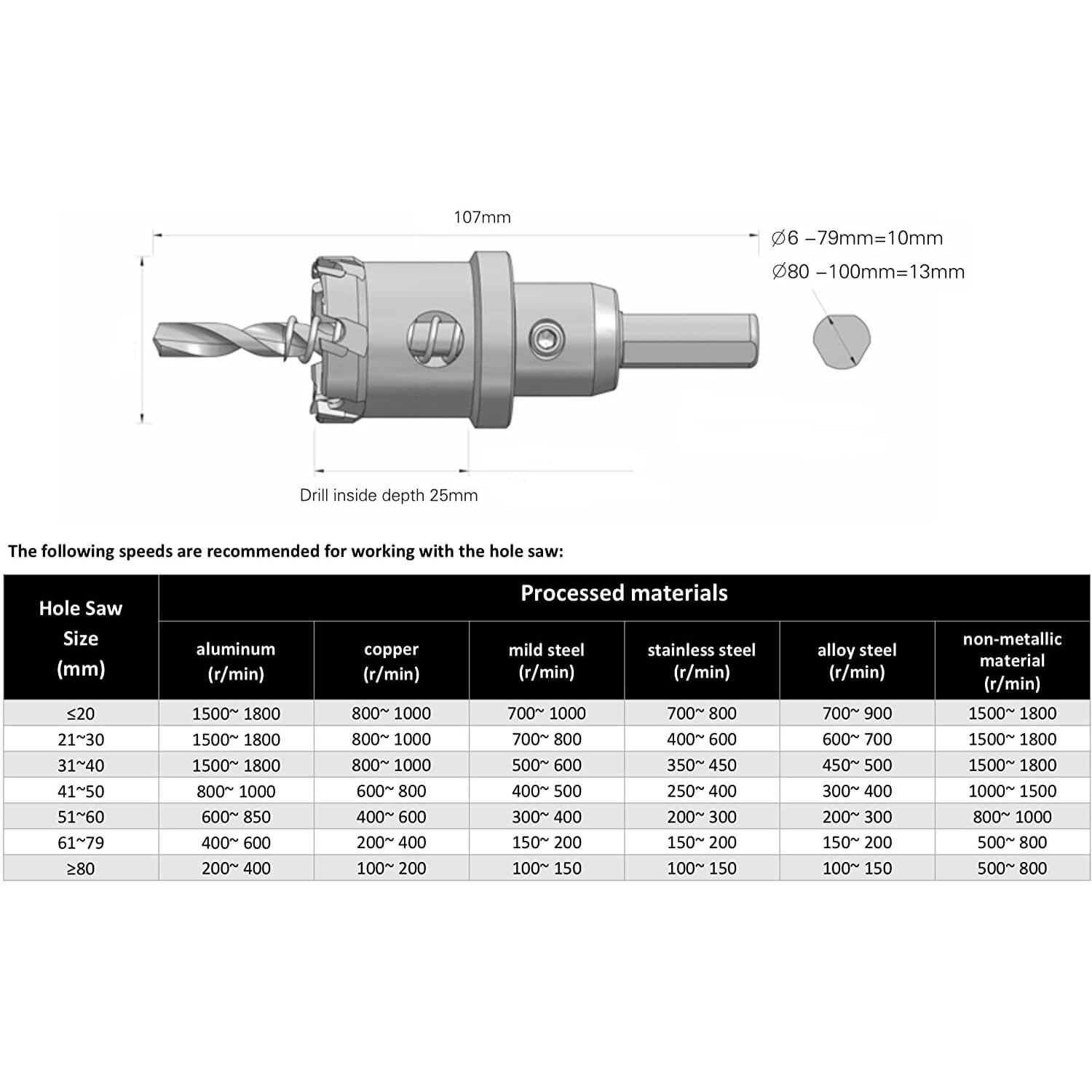 5/8 inch. — 2-1/8 inch. Carbide Deep Hole Saw For Hard Material - EZARC Tools