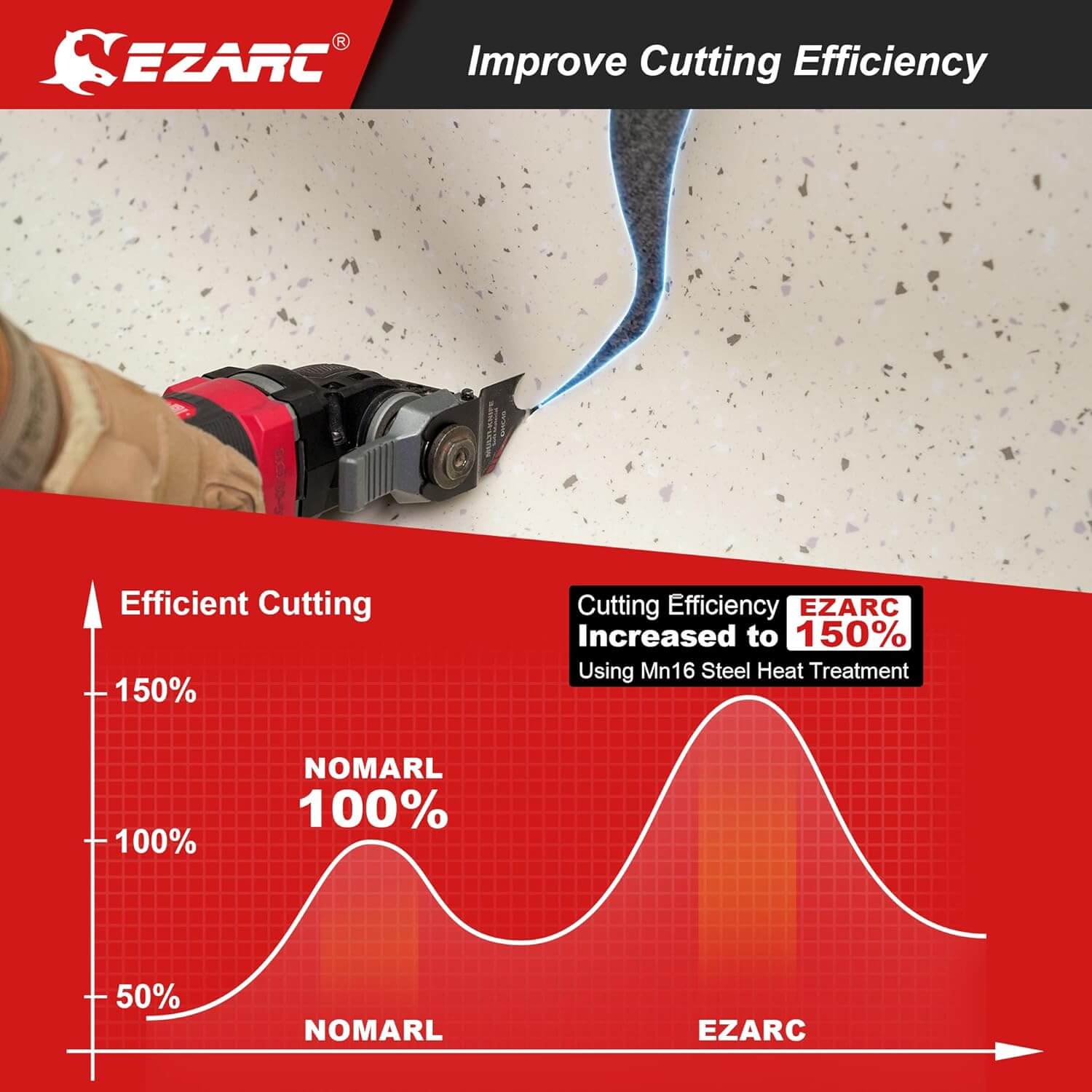 1-1/2 In. Oscillating Multi Tool Hook Knife Blade - EZARC Tools