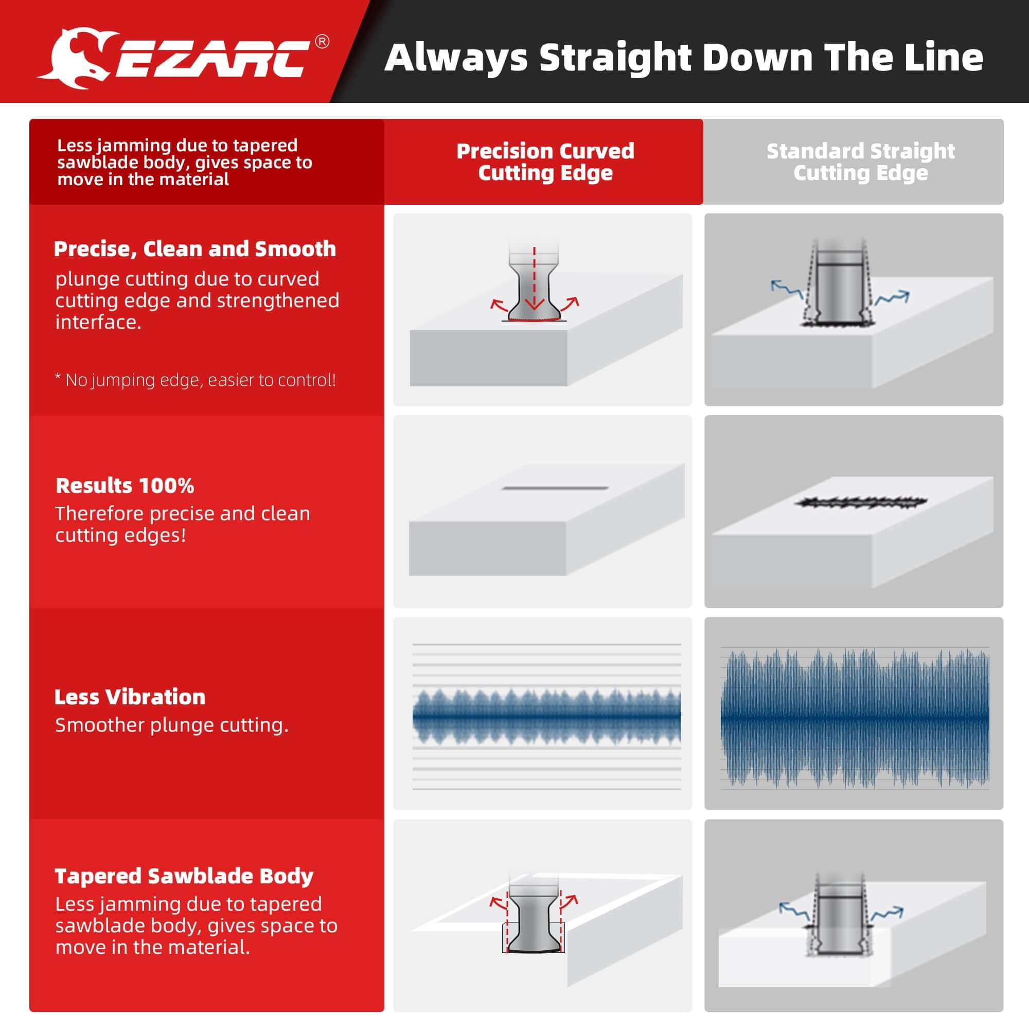 1-1/4 in. Arc Edge Bi-Mteal Oscillating Multitool Blades For General Purpose,OlB33C - EZARC Tools