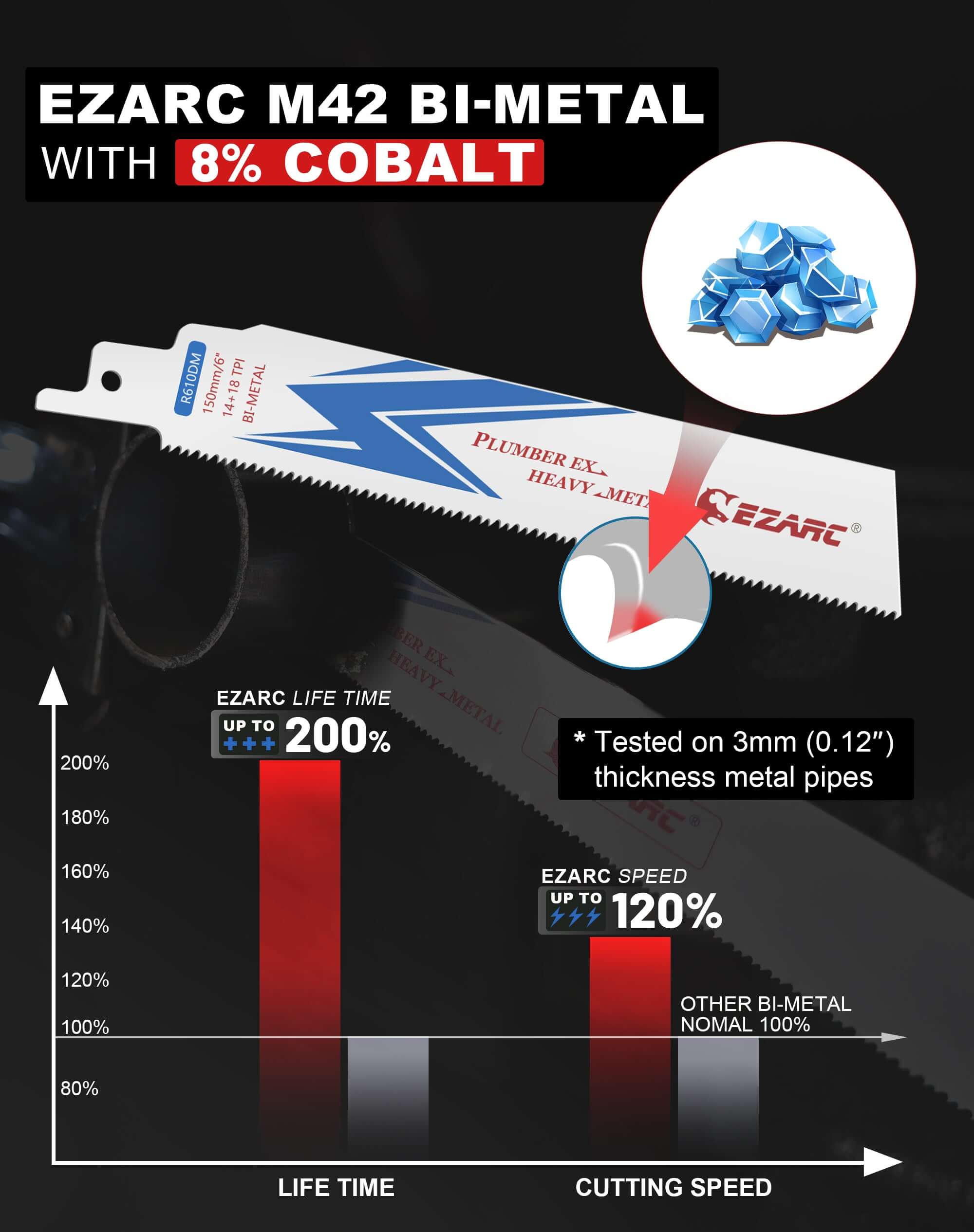 14+18TPI ,6/9-Inch Bi-Metal Reciprocating Saw Blade, for Steel Demolition R610DM (5-Pack) - EZARC Tools