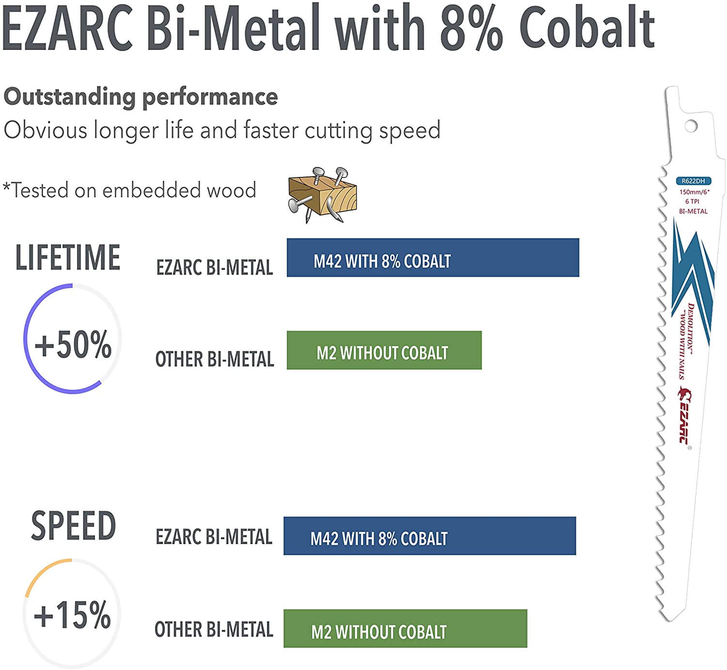 6tpi, 6/9/12 in. Bi-Metal Reciprocating Saw blade For Wood Demolition - EZARC Tools