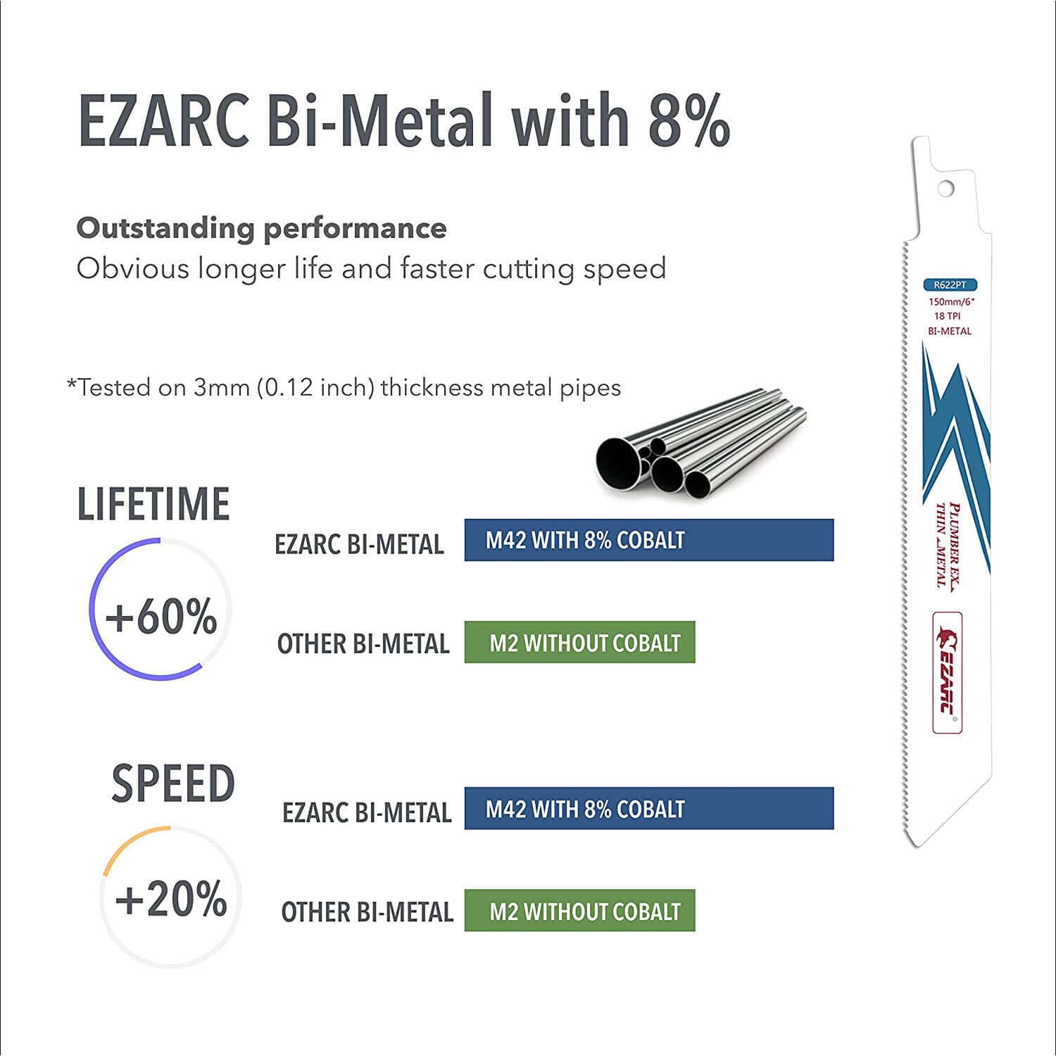 18tpi,6/9 in. Bi-Metal Reciprocating Saw Blade For Thin Metal Cutting - EZARC Tools