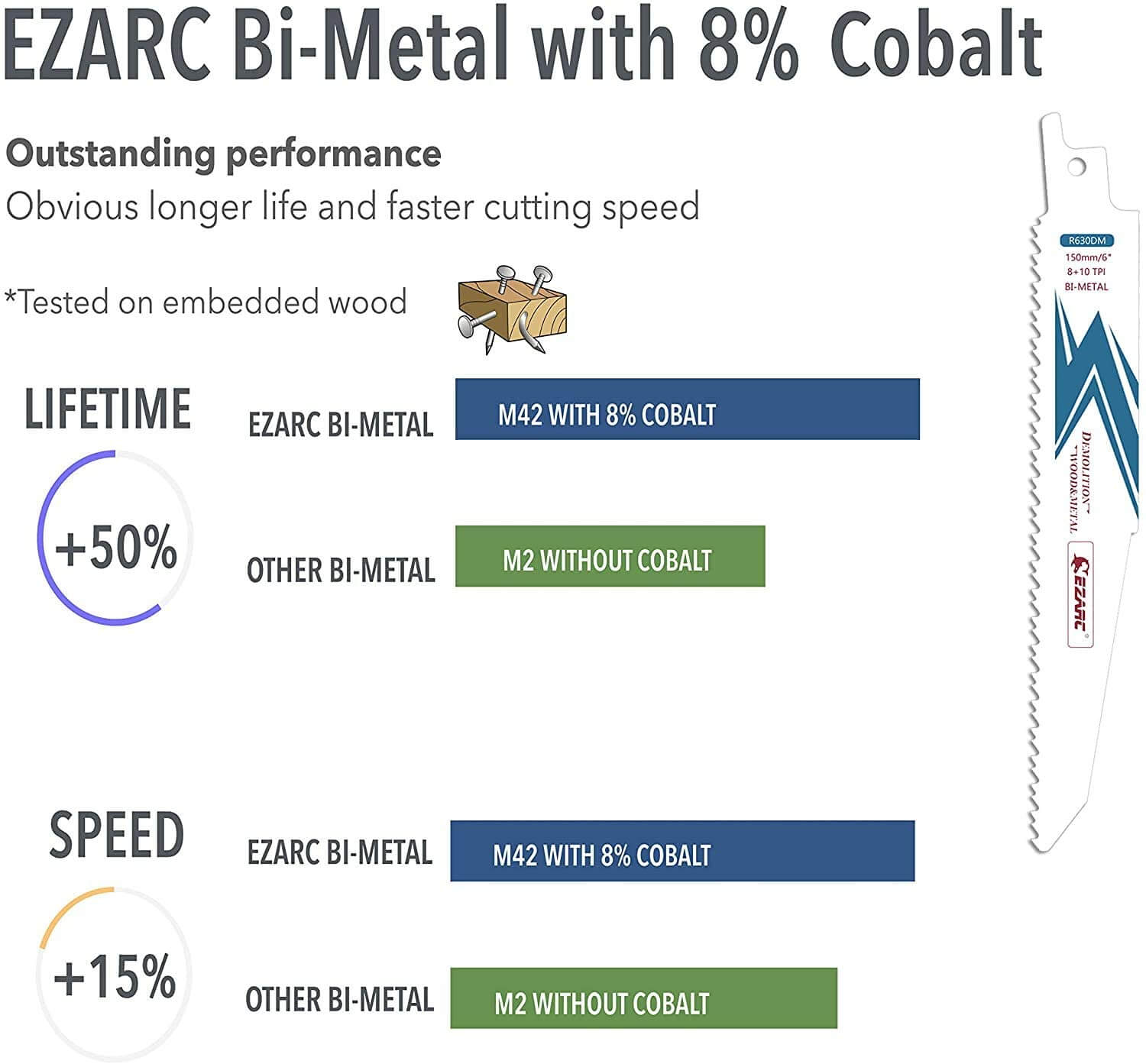 8+10tpi, 6/9/12 in. Bi-Metal Reciprocating Saw Blade For Wood/Metal Demolition - EZARC Tools