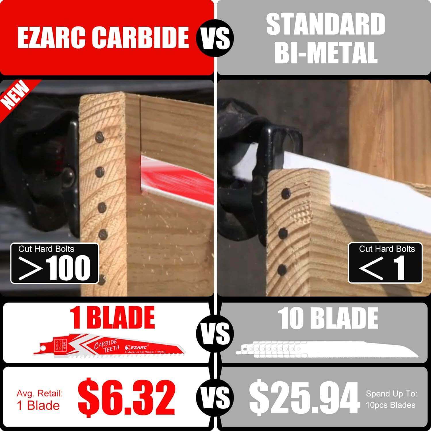 6tpi, 6/9 in. Carbide Reciprocating Saw Blade For Hard Wood/Metal Demolition - EZARC Tools