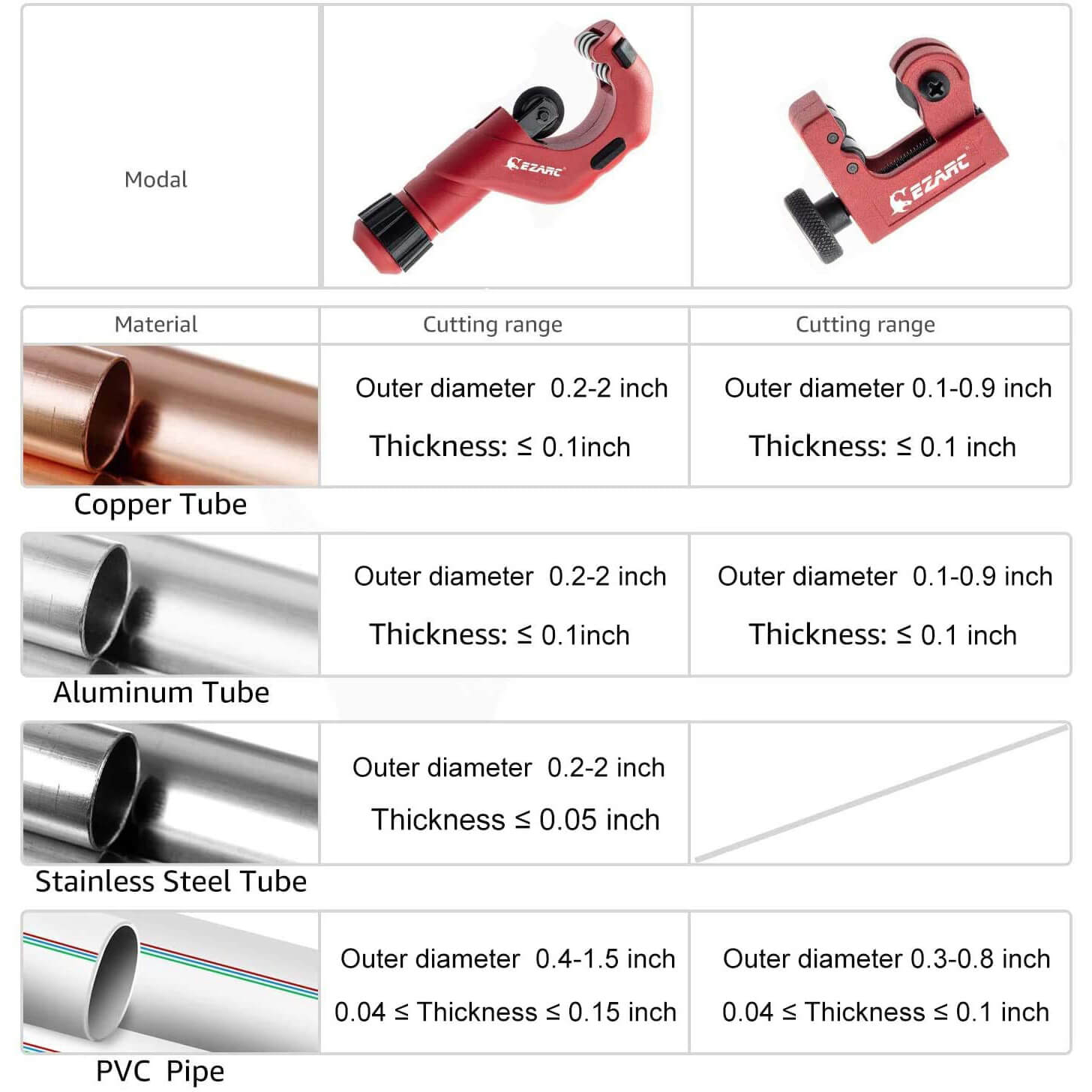 Stainless Steel Pipe CutterAluminum Pipe Cutter